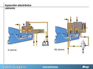 Inyecciòn electrônica
Jetronic




                        covomosa   Mep
 