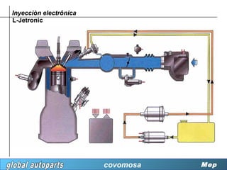 Inyecciòn electrônica
L-Jetronic




                        covomosa   Mep
 