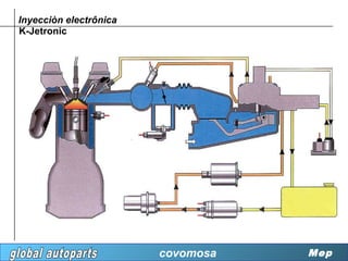 Inyecciòn electrônica
K-Jetronic




                        covomosa   Mep
 