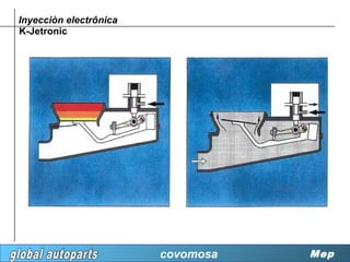 Inyecciòn electrônica
K-Jetronic




                        covomosa   Mep
 