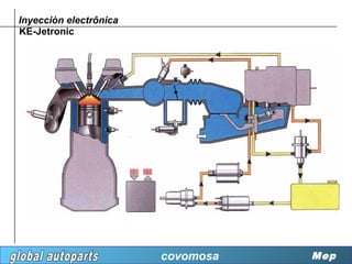 Inyecciòn electrônica
KE-Jetronic




                        covomosa   Mep
 