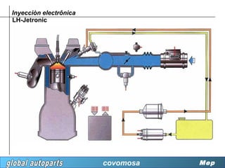 Inyecciòn electrônica
LH-Jetronic




                        covomosa   Mep
 