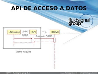 Inyección de contenido sintactico