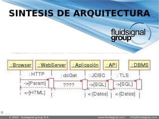 Inyección de contenido sintactico