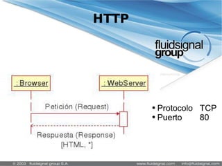 Inyección de contenido sintactico