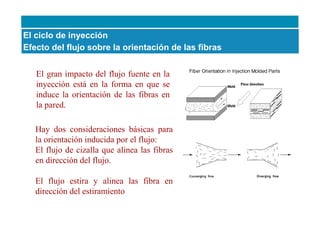 Proceso de transformación de plásticos por Inyección v.2014