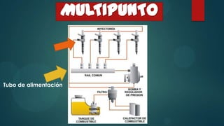 MULTIPUNTO



Tubo de alimentación
 