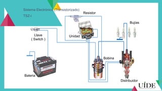 Sistema Electrónico (Transistorizado)
TSZ-i
Llave
( Switch )
Bateria
Unidad
Resistor
Bujías
Bobina
Distribuidor
 
