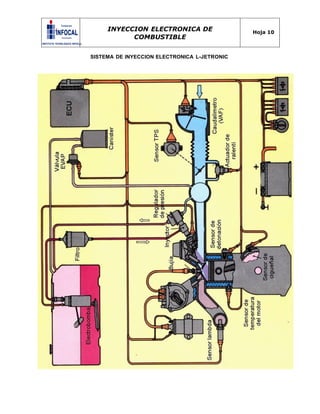 INYECCION ELECTRONICA DE
COMBUSTIBLE
Hoja 10
SISTEMA DE INYECCION ELECTRONICA L-JETRONIC
 