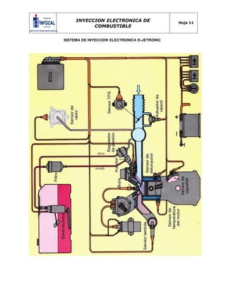 INYECCION ELECTRONICA DE
COMBUSTIBLE
Hoja 11
SISTEMA DE INYECCION ELECTRONICA D-JETRONIC
 