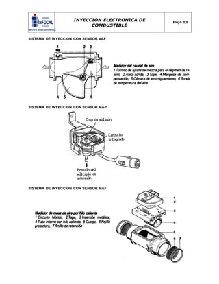 INYECCION ELECTRONICA DE
COMBUSTIBLE
Hoja 13
SISTEMA DE INYECCION CON SENSOR VAF
SISTEMA DE INYECCION CON SENSOR MAP
SISTEMA DE INYECCION CON SENSOR MAF
 