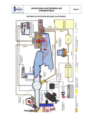 INYECCION ELECTRONICA DE
COMBUSTIBLE
Hoja 8
SISTEMAS DE INYECCIÓN MECÁNICA (K-JETRONIC)
 