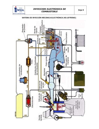INYECCION ELECTRONICA DE
COMBUSTIBLE
Hoja 9
SISTEMA DE INYECCIÓN MECÁNICA-ELECTRÓNICA (KE-JETRONIC)
 
