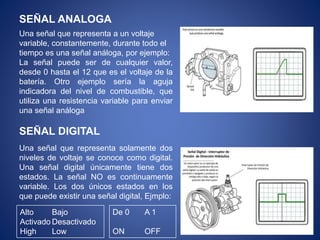 SEÑAL ANALOGA
SEÑAL DIGITAL
Una señal que representa a un voltaje
variable, constantemente, durante todo el
tiempo es una señal análoga, por ejemplo:
La señal puede ser de cualquier valor,
desde 0 hasta el 12 que es el voltaje de la
batería. Otro ejemplo sería la aguja
indicadora del nivel de combustible, que
utiliza una resistencia variable para enviar
una señal análoga
Una señal que representa solamente dos
niveles de voltaje se conoce como digital.
Una señal digital únicamente tiene dos
estados. La señal NO es continuamente
variable. Los dos únicos estados en los
que puede existir una señal digital, Ejmplo:
Alto Bajo
Activado Desactivado
High Low
De 0 A 1
ON OFF
 