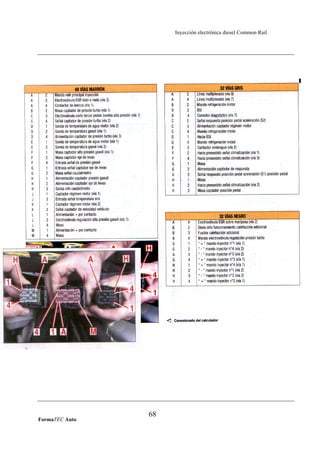 Inyección electrónica diesel Common Rail
FormaTEC Auto
68
 