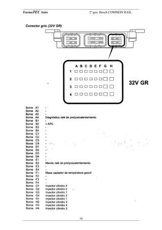 FormaTEC Auto

2º gen. Bosch COMMON RAIL.

16

 