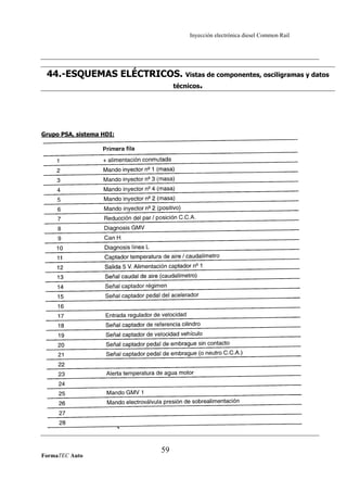 Inyección electrónica diesel Common Rail

44.-ESQUEMAS ELÉCTRICOS. Vistas de componentes, osciligramas y datos
técnicos.

Grupo PSA, sistema HDI:

FormaTEC Auto

59

 