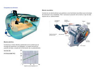Chapaleta de admisión
Mando neumático
Consta de una electroválvula que gestiona a una membrana neumática que se encarga
de posicionar a las chapaletas. Para reconocer la posición de la misma, el eje de ésta
dispone de un potenciometro
Mando eléctrico
Consta de un motor eléctrico gestionado por la unidad que se
encarga de posicionar a la chapaleta. La unidad reconoce la
posición de ésta, a través de la información de un potenciómetro
SALIDA DE
POTENCIOMETRO
 