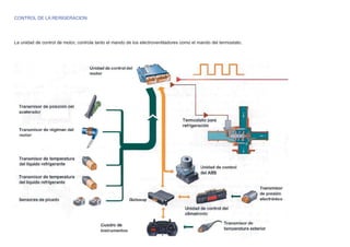 CONTROL DE LA RERIGERACION
La unidad de control de motor, controla tanto el mando de los electroventiladores como el mando del termostato.
 