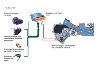 MANDO ELECTRICO
 