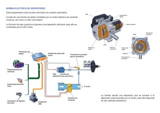 BOMBA ELECTRICA DE SERVOFRENO
Este equipamiento solo es para vehículos con cambio automático.
Consta de una bomba de aletas mandada por un motor eléctrico de corriente
continua, así como un relé conmutador.
La función de este conjunto es generar una depresión adicional, para ello es
controlada por la UEC motor.
La bomba aporta una depresión que se sumará a la
depresión porporcionada por el motor, para ello disponde
de dos válvulas antiretorno.
 