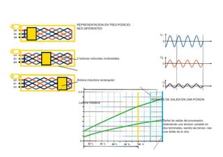 REPRESENTACION EN TRES POSICIO-
NES DIFERENTES
3 bobinas inducidas romboidales
Bobina inductora rectangular
Lamina metálica
SEÑALES DE SALIDA EN UNA POSION
Señal de salida del procesador,
obteniendo una tension variable en
dos terminales, siendo las tensio- nes
una doble de la otra.
 