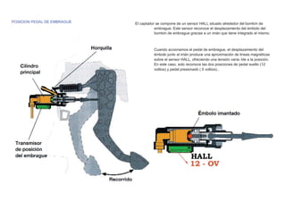 POSICION PEDAL DE EMBRAGUE El captador se compone de un sensor HALL situado alrededor del bombín de
embrague. Este sensor reconoce el desplazamiento del émbolo del
bombín de embrague gracias a un imán que tiene integrado el mismo.
Cuando accionamos el pedal de embrague, el desplazamiento del
émbolo junto al imán produce una aproximación de lineas magnéticas
sobre el sensor HALL, ofreciendo una tensión varia- ble a la posición.
En este caso, solo reconoce las dos posiciones de pedal suelto (12
voltios) y pedal presionado ( 0 voltios)..
 