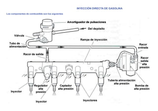 INYECCIÓN DIRECTA DE GASOLINA
Los componentes de combustible son los siguientes
 
