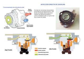 INYECCIÓN DIRECTA DE GASOLINA
Funcionamiento de la bomba de alta
Se trata de una bomba monoembolo,
accionada por el arbol de levas. Una
de las principales diferencias es la
cámara que genera la presión y
como se desplaza esta, ya que lo rea-
liza a través de aceite.
 
