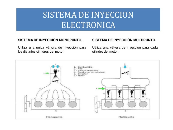Sistema de inyeccion multipunto pdf