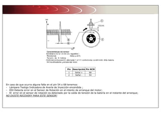 En caso de que ocurra alguna falla en el pin 54 o 68 tenemos:
- Lámpara Testigo Indicadora de Avería de Inyección encendida ;
- EDI Detecta error en el Sensor de Rotación en el intento de arranque del motor;
- El error en el sensor de rotación es detectado por la caída de tensión de la batería en el instante del arranque;
NO EXISTE RECOVERY PARA ESTE SENSOR!
Pin Descripción Pin NCM
1 Señal + 68
2 Señal - 54
 