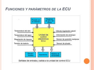 Funciones y parámetros de la ECU