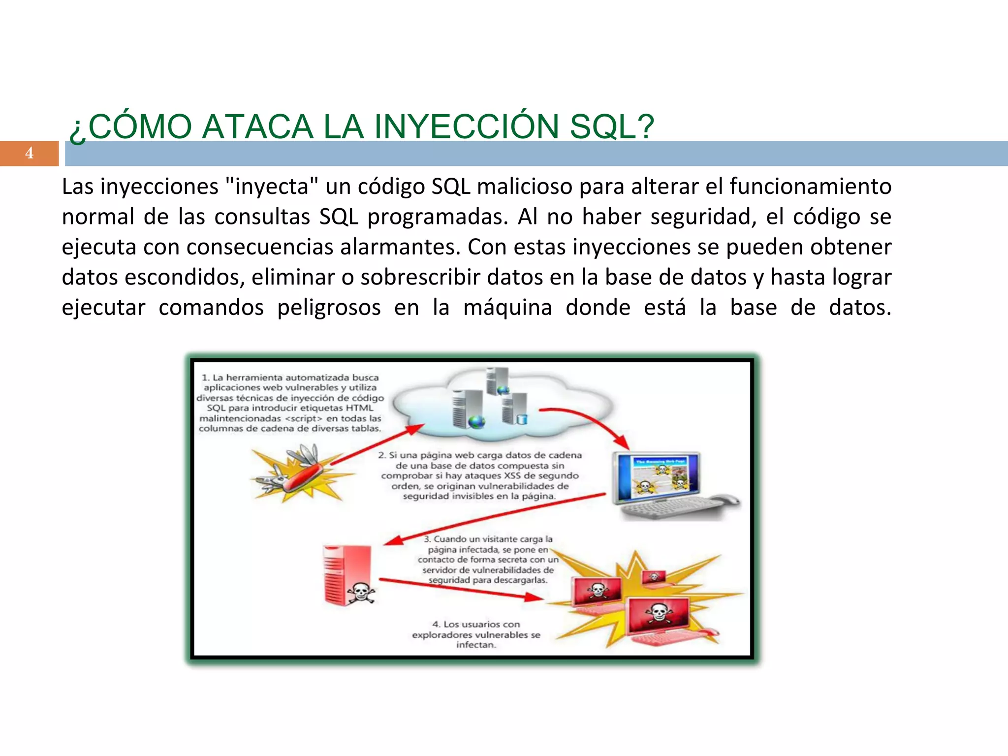 ¿CÓMO ATACA LA INYECCIÓN SQL? Las inyecciones &quot;inyecta&quot; un código SQL malicioso para alterar el funcionamiento normal de las consultas SQL programadas. Al no haber seguridad, el código se ejecuta con consecuencias alarmantes. Con estas inyecciones se pueden obtener datos escondidos, eliminar o sobrescribir datos en la base de datos y hasta lograr ejecutar comandos peligrosos en la máquina donde está la base de datos. 