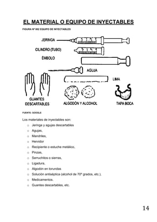 EL MATERIAL O EQUIPO DE INYECTABLES
FIGURA Nº 002 EQUIPO DE INYECTABLES

FUENTE: GOOGLE

Los materiales de inyectables son:
o Jeringa y agujas descartables
o Agujas,
o Mandriles,
o Hervidor
o Recipiente o estuche metálico,
o Pinzas,
o Serruchitos o sierras,
o Ligadura,
o Algodón en torundas
o Solución antiséptica (alcohol de 70º grados, etc.),
o Medicamentos.
o Guantes descartables, etc.

14

 