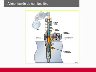 Alimentación de combustible
 
