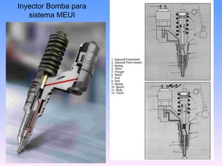 Inyector Bomba para
   sistema MEUI
 
