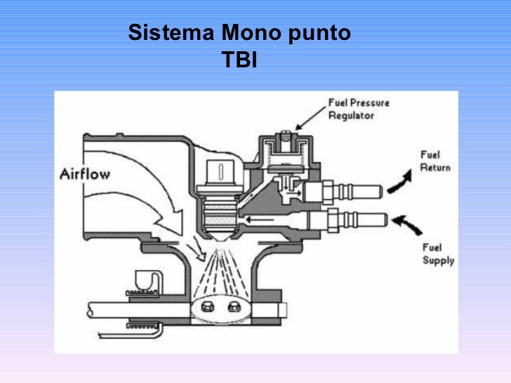 Sistema de inyección monopunto y multipunto pdf