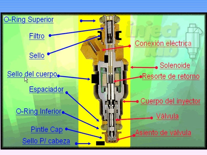 Inyectores