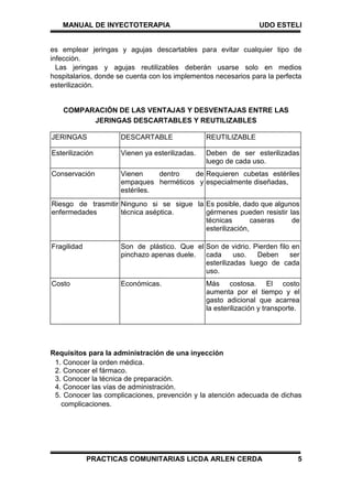 MANUAL DE INYECTOTERAPIA UDO ESTELI
PRACTICAS COMUNITARIAS LICDA ARLEN CERDA 5
es emplear jeringas y agujas descartables para evitar cualquier tipo de
infección.
Las jeringas y agujas reutilizables deberán usarse solo en medios
hospitalarios, donde se cuenta con los implementos necesarios para la perfecta
esterilización.
COMPARACIÓN DE LAS VENTAJAS Y DESVENTAJAS ENTRE LAS
JERINGAS DESCARTABLES Y REUTILIZABLES
JERINGAS DESCARTABLE REUTILIZABLE
Esterilización Vienen ya esterilizadas. Deben de ser esterilizadas
luego de cada uso.
Conservación Vienen dentro de
empaques herméticos y
estériles.
Requieren cubetas estériles
especialmente diseñadas,
Riesgo de trasmitir
enfermedades
Ninguno si se sigue la
técnica aséptica.
Es posible, dado que algunos
gérmenes pueden resistir las
técnicas caseras de
esterilización,
Fragilidad Son de plástico. Que el
pinchazo apenas duele.
Son de vidrio. Pierden filo en
cada uso. Deben ser
esterilizadas luego de cada
uso.
Costo Económicas. Más costosa. El costo
aumenta por el tiempo y el
gasto adicional que acarrea
la esterilización y transporte.
Requisitos para la administración de una inyección
1. Conocer la orden médica.
2. Conocer el fármaco.
3. Conocer la técnica de preparación.
4. Conocer las vías de administración.
5. Conocer las complicaciones, prevención y la atención adecuada de dichas
complicaciones.
 