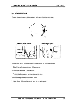 MANUAL DE INYECTOTERAPIA UDO ESTELI
PRACTICAS COMUNITARIAS LICDA ARLEN CERDA 55
ZONA DE APLICACIÓN
Existen tres sitios apropiados para la inyección intramuscular.
La selección de la zona de inyección depende de varios factores:
• Edad, tamaño y contextura del paciente.
• Estado nutricional e hidratación.
• Proximidad de vasos sanguíneos y nervios.
• Estado de piel alrededor de la zona.
• Naturaleza del medicamento que se va a inyectar.
 