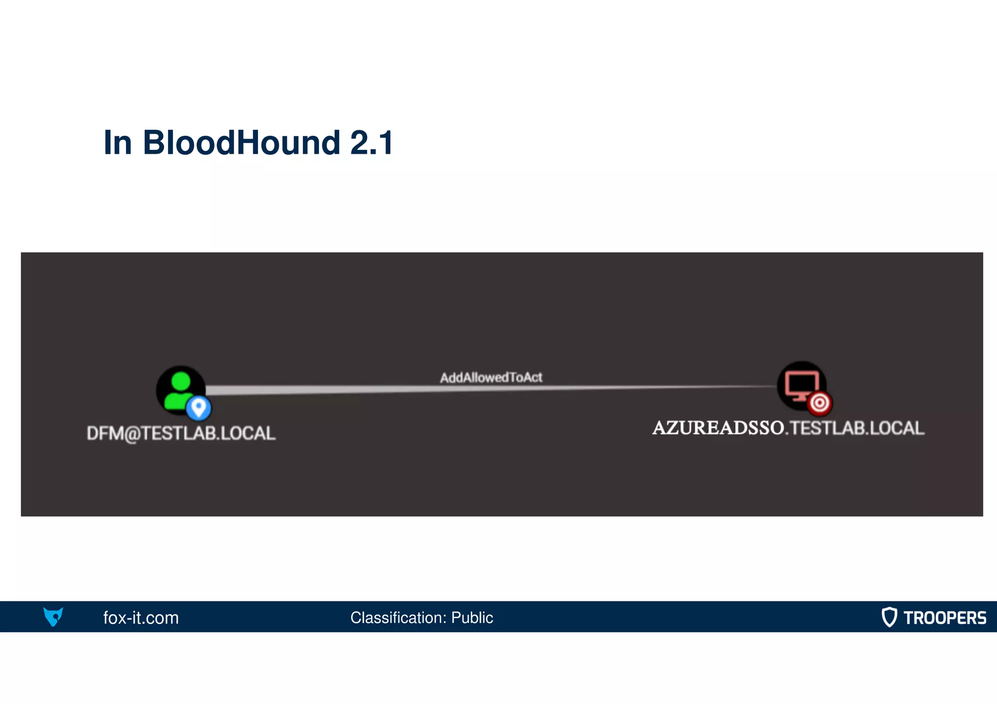 fox-it.com
In BloodHound 2.1
Classification: Public
 