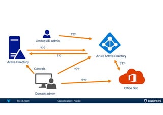 I'm in your cloud... reading everyone's email. Hacking Azure AD via ...