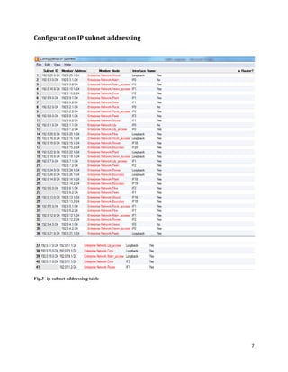 7
Configuration IP subnet addressing
Fig.3- ip subnet addressing table
 