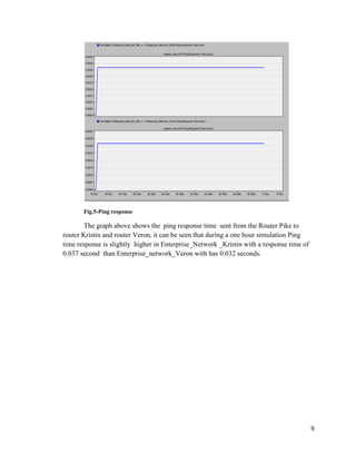 9
Fig.5-Ping response
The graph above shows the ping response time sent from the Router Pike to
router Kristin and router Veron, it can be seen that during a one hour simulation Ping
time response is slightly higher in Enterprise_Network _Kristin with a response time of
0.037 second than Enterprise_network_Veron with has 0.032 seconds.
 