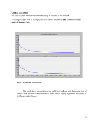 10
Global statistics
It is used to check whether the load or the delay in secodns of our network.
To configure, right click in an empty area then choose individual DES statistics>Global
nodes>Ethernet>Delay
Fig.6- EIGRP traffic sent/received
The graph above shows the average traffic received and sent during one hour of
network test, it is seen that the number of traffic sent is slightly higher that the number of
traffic received in bit/sec.
 