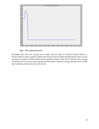 12
Fig.8 – FTP Load in the network
The graph above show the average rate of traffic received using File Transfer Protocol which is a
Protocol which is used to transfer computer files from one host to another through internet. Here it can be
seen how the average of traffic quickly received quickly increases in the first 2,5 minutes with a average
of 2,90 bits and we can also a big variation from the minute 5 where the average decreases up to 2,70 bit
and it stabilizes until the end of our network test.
 