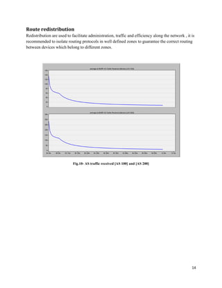 14
Route redistribution
Redistribution are used to facilitate administration, traffic and efficiency along the network , it is
recommended to isolate routing protocols in well defined zones to guarantee the correct routing
between devices which belong to different zones.
Fig.10- AS traffic received [AS 100] and [AS 200]
 