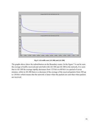 15
Fig.11 AS traffic sent [AS 100] and [AS 200]
The graphs above show the redistribution on the Boundary router. In the figure 7 it can be seen
the average of traffic received and sent both with AS 100 and AS 200 in the network, It is seen
that in AS 100 the average rapidly decreases from 135 bit/s to 60 bit/s in a period of seven
minutes, while in AS 200 there is a decrease of the average of the received packets from 250 up
to 150 bit/s which means that the network is faster when the packets are sent than when packets
are received.
 