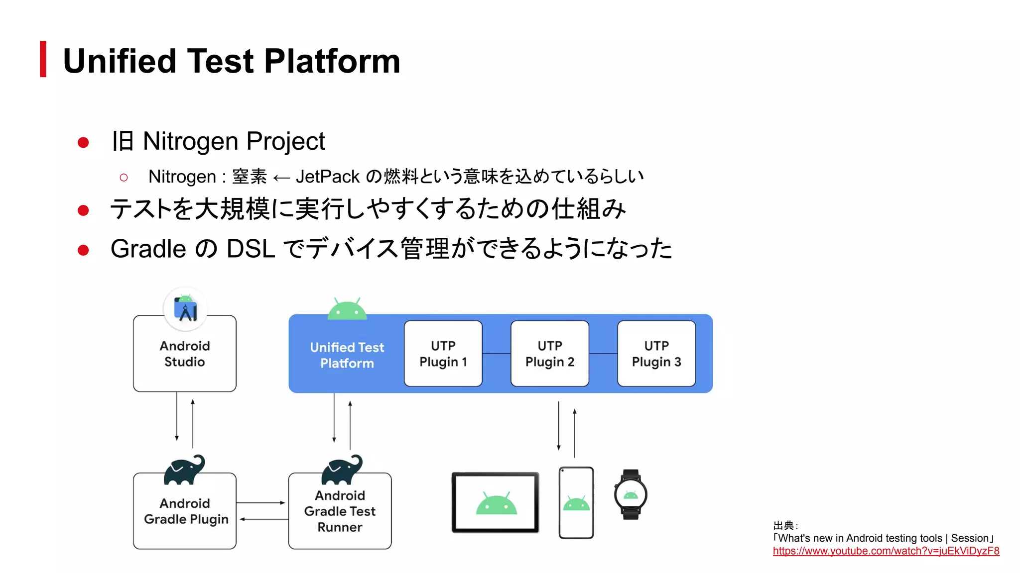● 旧 Nitrogen Project
○ Nitrogen : 窒素 ← JetPack の燃料という意味を込めているらしい
● テストを大規模に実行しやすくするための仕組み
● Gradle の DSL でデバイス管理ができるようになった
Unified Test Platform
出典：
「What's new in Android testing tools | Session」
https://www.youtube.com/watch?v=juEkViDyzF8
 