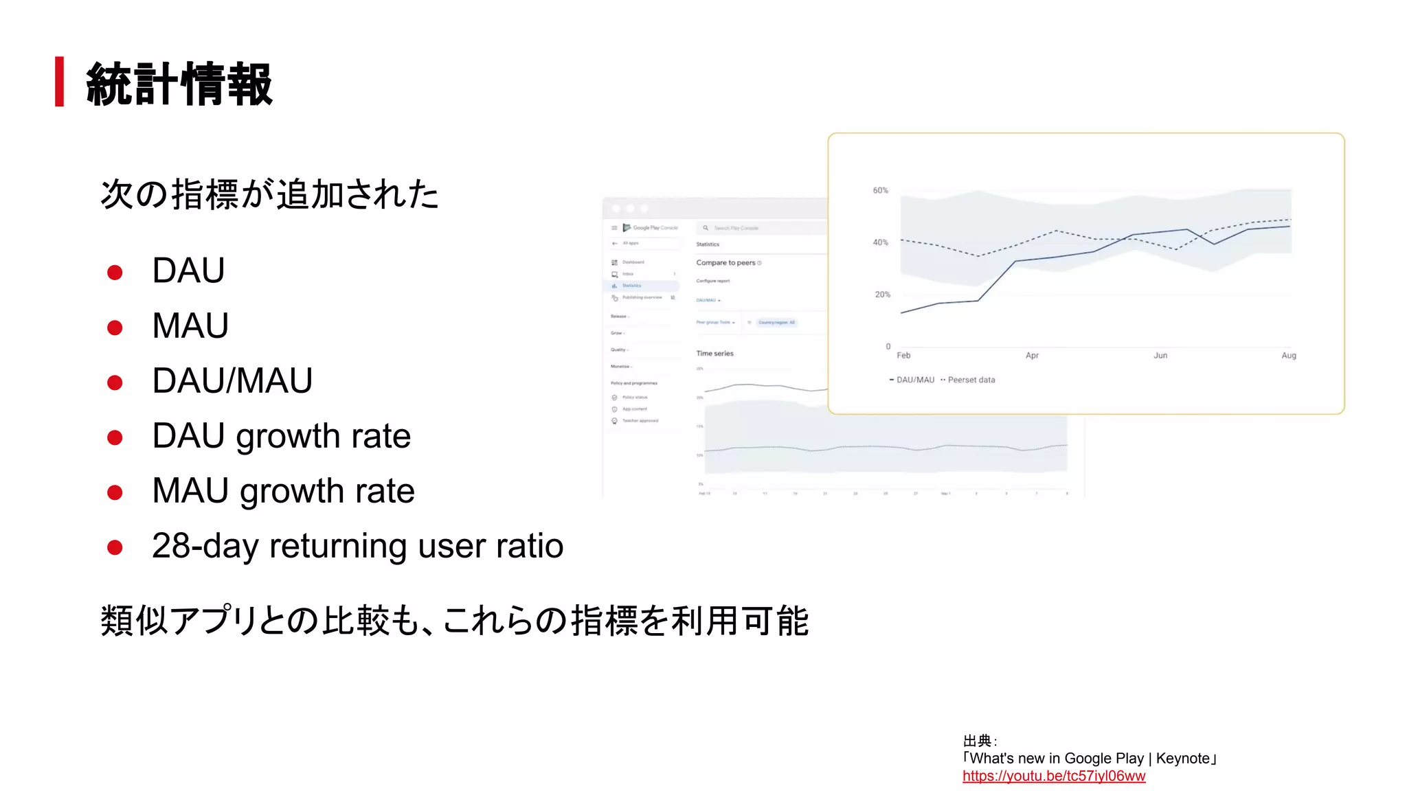 次の指標が追加された
● DAU
● MAU
● DAU/MAU
● DAU growth rate
● MAU growth rate
● 28-day returning user ratio
類似アプリとの比較も、これらの指標を利用可能
統計情報
出典：
「What's new in Google Play | Keynote」
https://youtu.be/tc57iyl06ww
 
